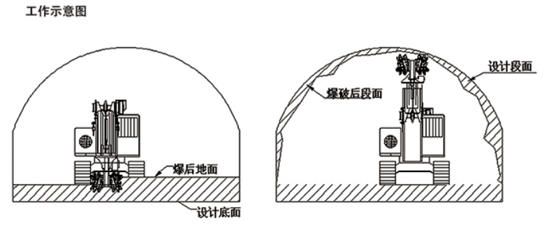銑挖機工作原理 銑挖機工作原理