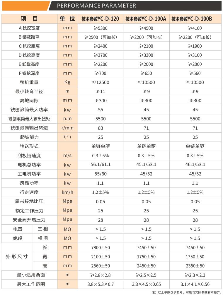 銑挖機尺寸 銑挖機尺寸